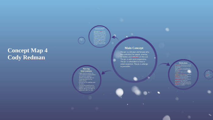 Concept Map 4 by Nursing Class on Prezi