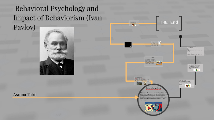 Ivan pavlov by suamayh t on Prezi