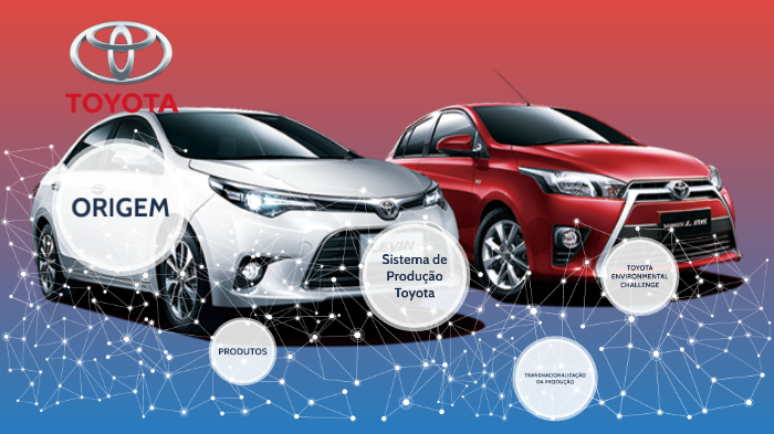 Toyota by on Prezi