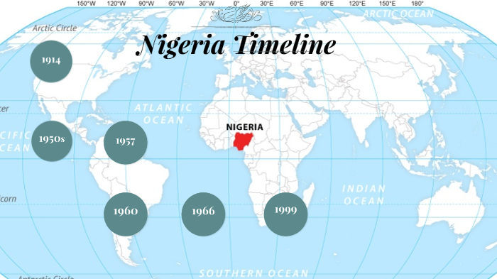 Nigeria Timeline by Jocelyn Munoz-Lopez