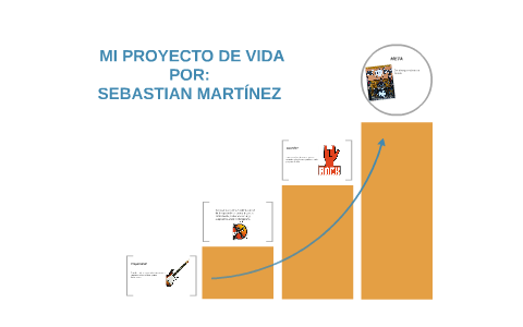 MI PROYECTO DE VIDA by Julian Esteban Martinez Gonzalez on Prezi