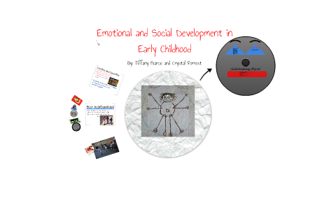 Chapter 10: Emotional and Social Development in Early Childhood by ...