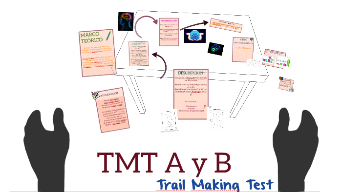 TMT A y B by María Belén García García on Prezi