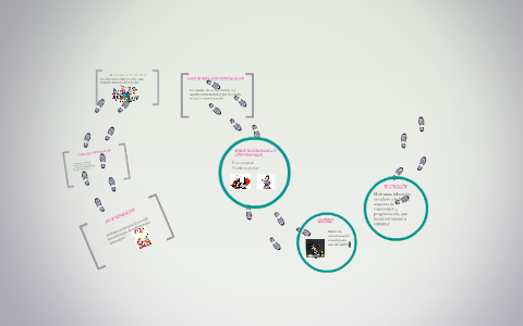 LA COMUNICACIÓN by pelayo eva on Prezi