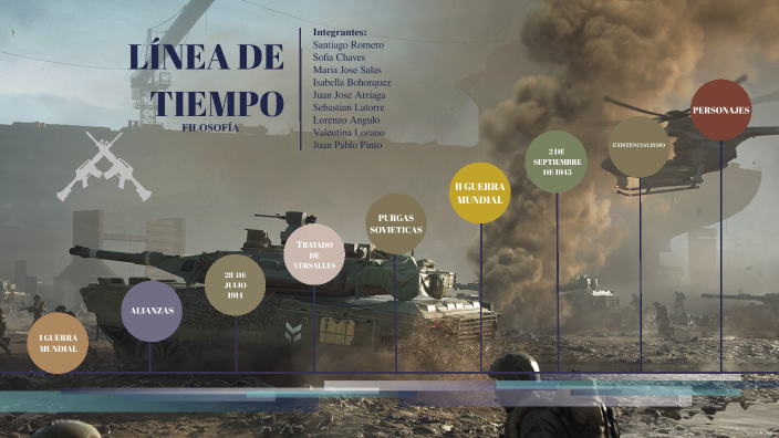 LINEA DE TIEMPO by JUAN JOSE ARRIAGA GOMEZ 2190704 on Prezi