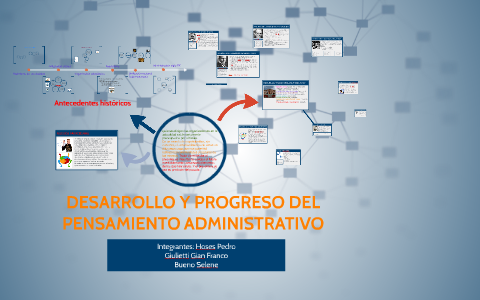 LA EVOLUCION DEL PENSAMIENTO ADMINISTRATIVO By On Prezi