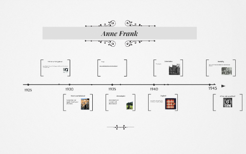 Spreekbeurt Anne Frank by on Prezi