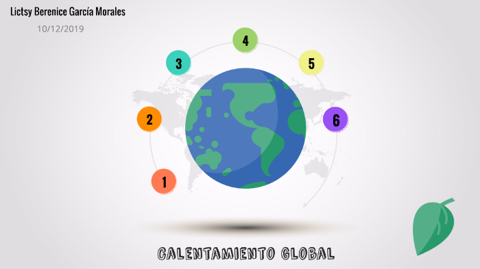 Calentamiento Global by Lictsy Garcia on Prezi