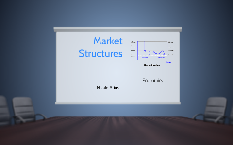 Market Structures by Nicole Arias on Prezi
