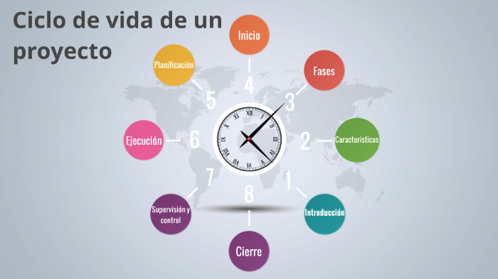 Ciclo de vida de un proyecto by Gabriel Alexander QG on Prezi