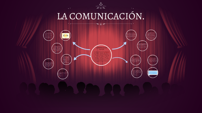 LA COMUNICACIÓN. by JOHANA YEPES on Prezi