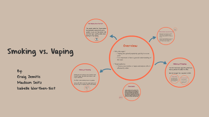 Smoking vs. Vaping by Isabelle Yost on Prezi