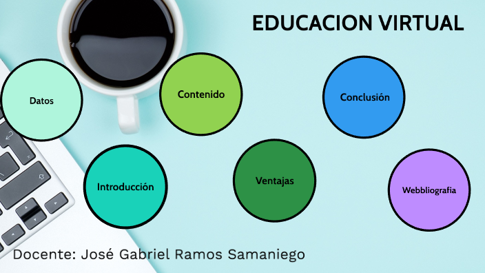 El avance de la educación virtual y sus ventajas by Rolando Mereles on ...