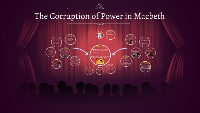 Реферат: Power Authority And Corruption In Macbeth Essay