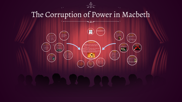 Examples Of Power Corrupts In Macbeth