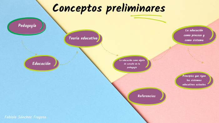 Actividad 01. Conceptos preliminares by Fabiola Sanche111 on Prezi