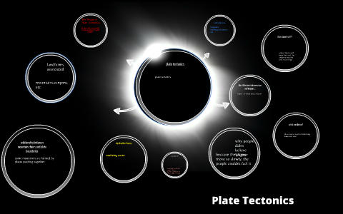 plate tectonics by on Prezi