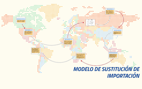 MODELO DE SUSTITUCION DE IMPORTACION by EDUARDO CABRERA on Prezi Next