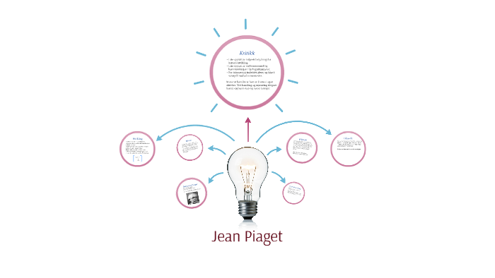 Jean Piaget By Mathilde Vig On Prezi