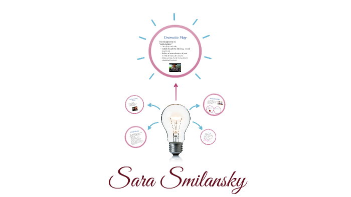 Sara Smilansky by Jhanoi Walker on Prezi