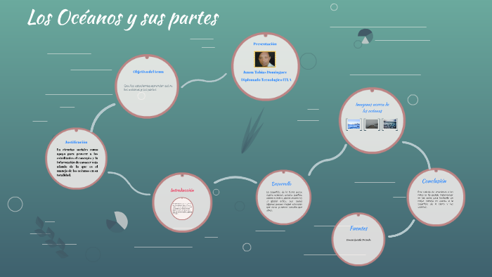 Los Océanos y sus partes by José Mendoza on Prezi