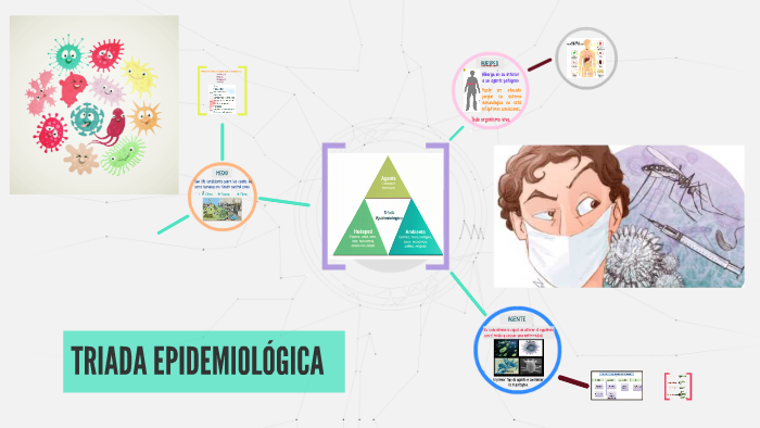TRIADA EPIDEMIOLÓGICA by on Prezi