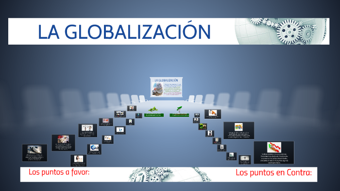 LA GLOBALIZACION by Yenny Tanco on Prezi