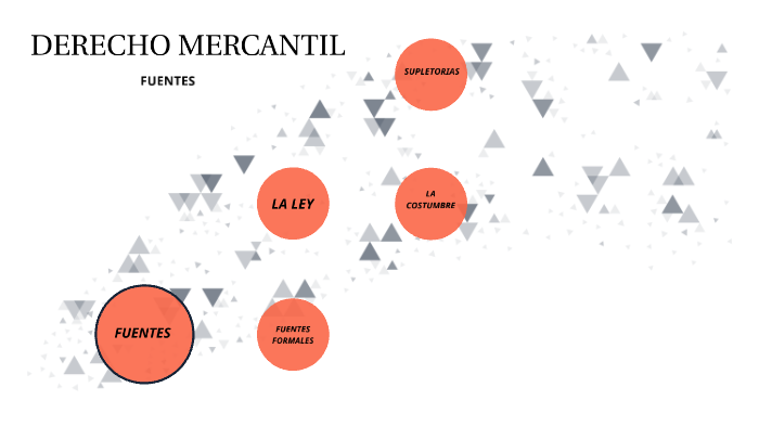 Fuentes del derecho mercantil by Maribel Perez Espinosa on Prezi