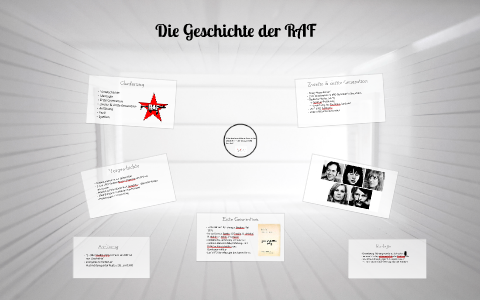 Die Geschichte Der RAF By Hanna Freyberg On Prezi