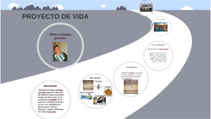 Mi Proyecto de vida by Mateo zuluaga G. on Prezi