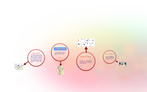 Mapa Mental by Ale Bonilla on Prezi