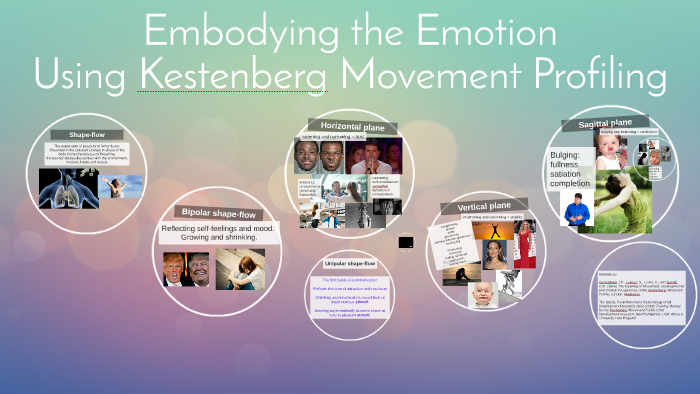 Embodying the Emotion by Sally Reid on Prezi
