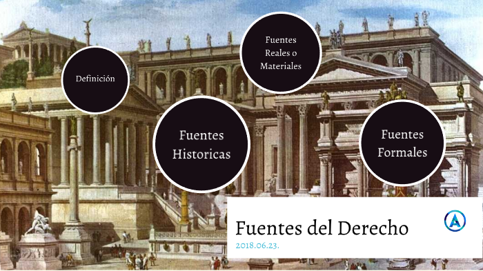 Fuentes Del Derecho Romano by irwing aguirre on Prezi
