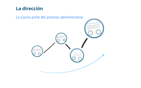 Mapa Conceptual del Control by Andres Guillermo on Prezi Next