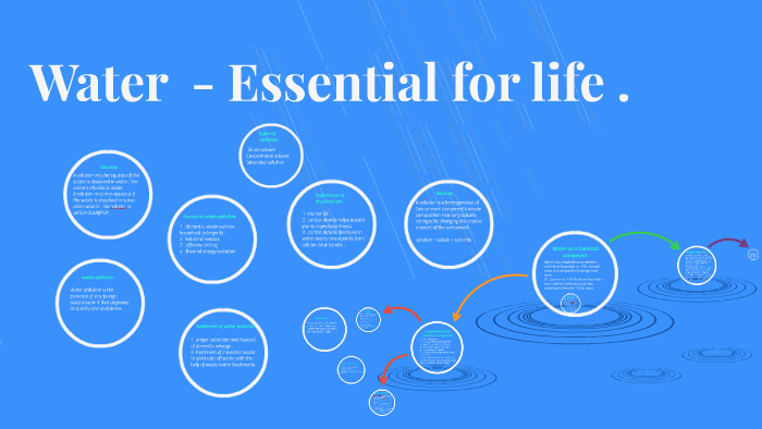 water-essential-for-life-by-arya-kamble