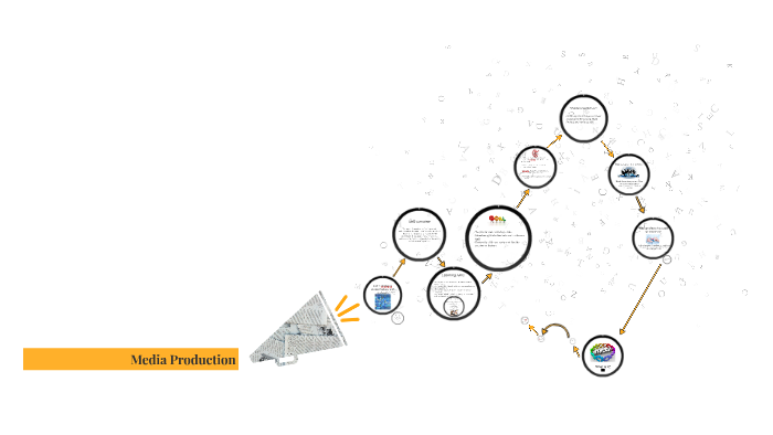 Unit 1: Analysing Media Products and Audiences by Tracey Wright on Prezi