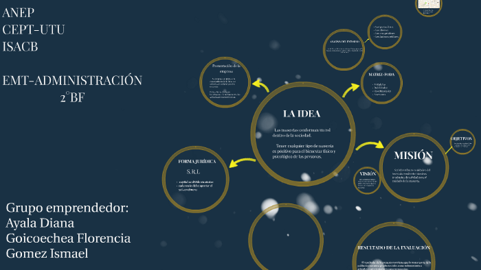 proyecto de emprendimiento empresarial by diana ayala on Prezi