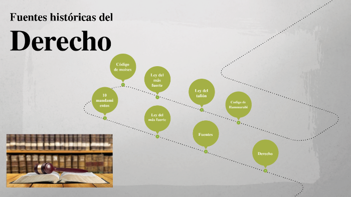 Fuentes históricas del derecho by on Prezi