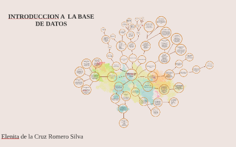 INTRODUCCION A LA BASE DE DATOS by elenita romero on Prezi