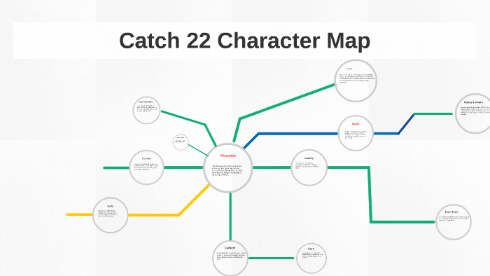 Catch 22 Character Map by Stephanie Herrera on Prezi