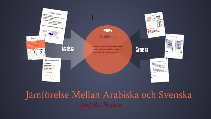Jämförelse Mellan Arabiska Och Svenska
