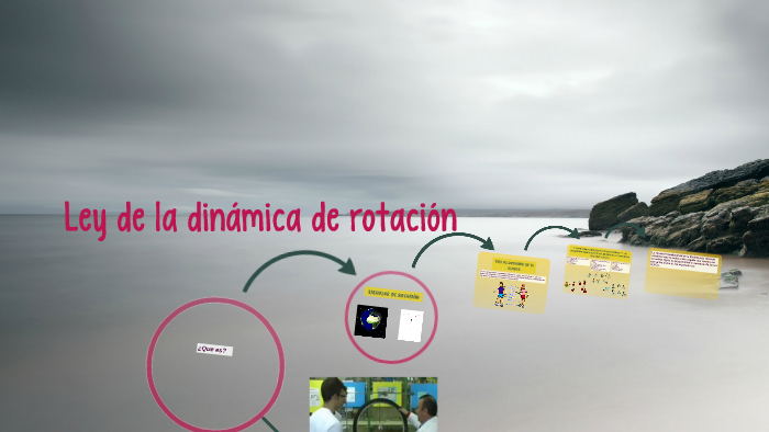 Ley de la dinamica de rotacion by Jose Picazo Mora on Prezi