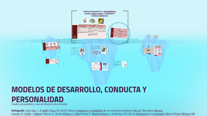 Modelos De Desarrollo Conducta Y Personalidad prezi.com