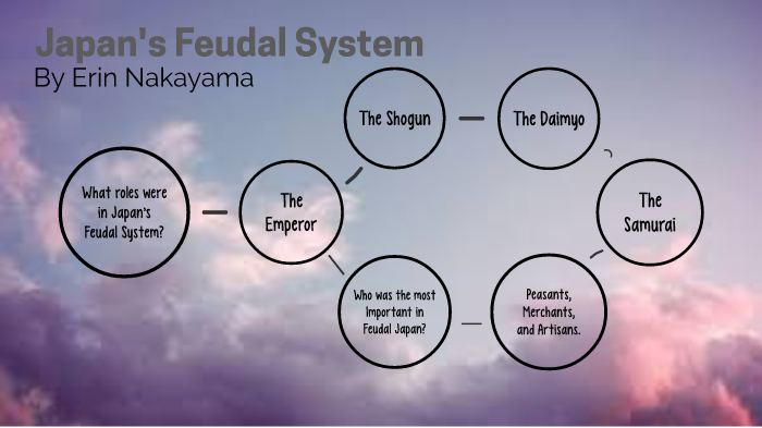 Japan's Feudal System by Erin Nakayama on Prezi