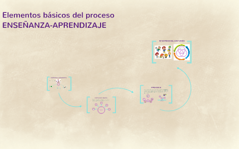 Elementos básicos del proceso ENSEÑANZA-APRENDIZAJE by Cinthya Flores ...