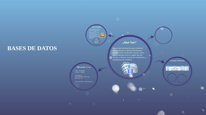 BASES DE DATOS by Manuel Escobar on Prezi