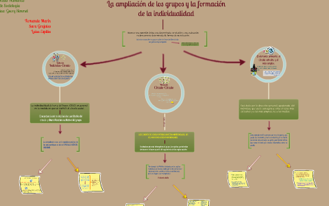 Simmel. Ampliación. Individualidad. by Sara Grajales