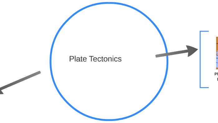 Plate Tectonics by Katie Nelsen on Prezi