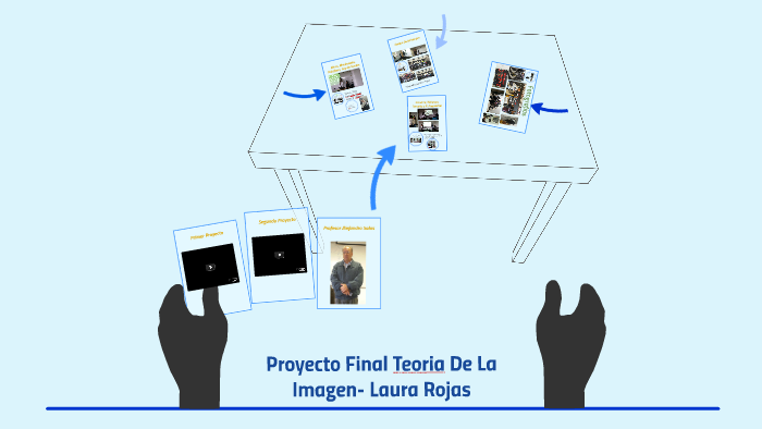 Proyecto Final Teoria De La Imagen- Laura Rojas by Laura Rojas on Prezi