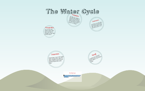The Water Cycle by Danielle Schearer on Prezi